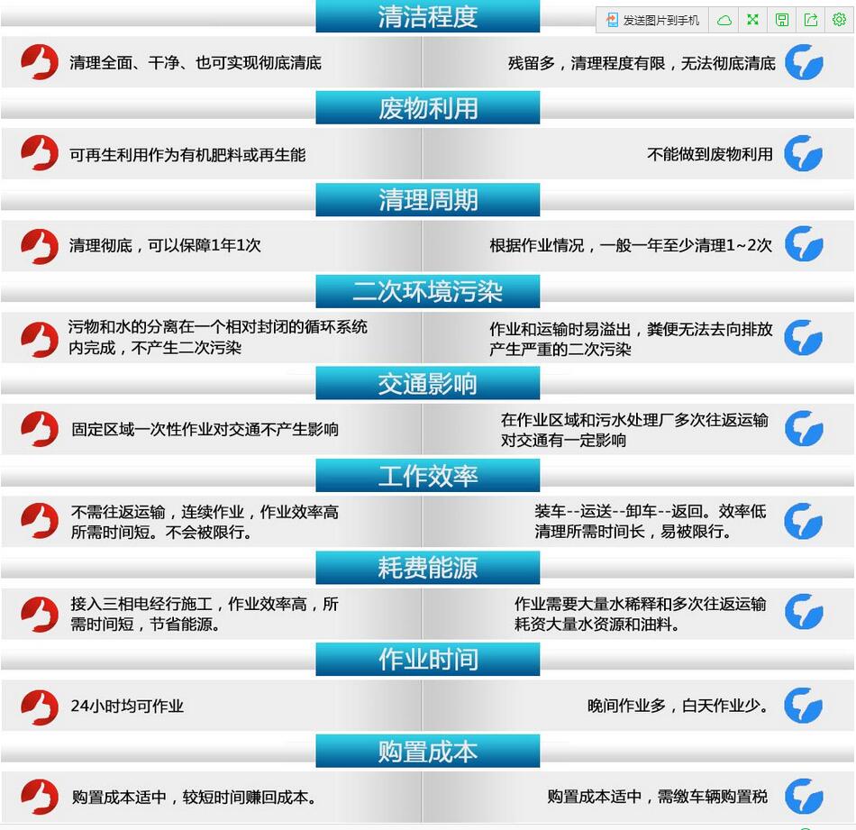 干濕分離吸糞車