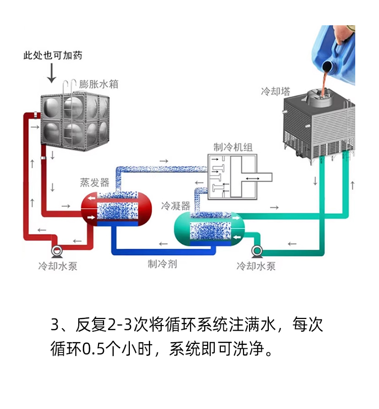 卡潔爾克垢