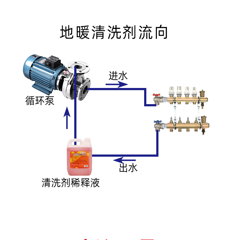 專業(yè)地暖清洗劑
