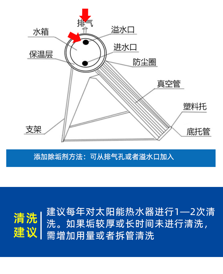 太陽能除垢粉