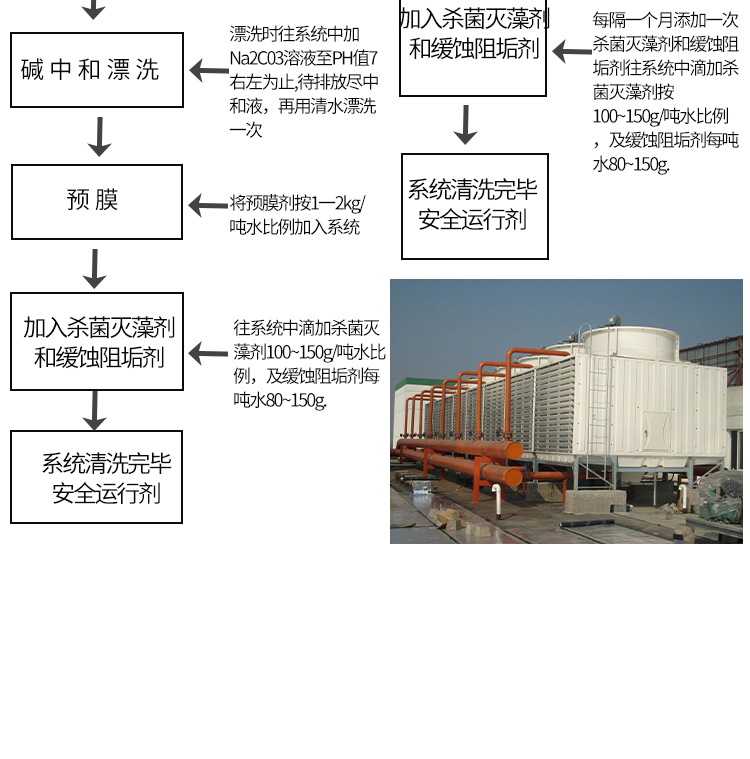 中央空調阻垢緩蝕劑