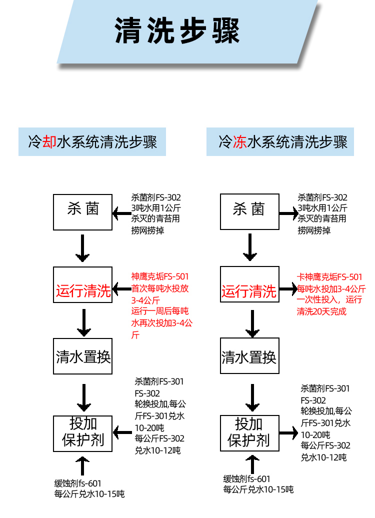 中性運行除垢方法