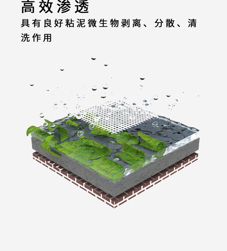 粘泥剝離劑