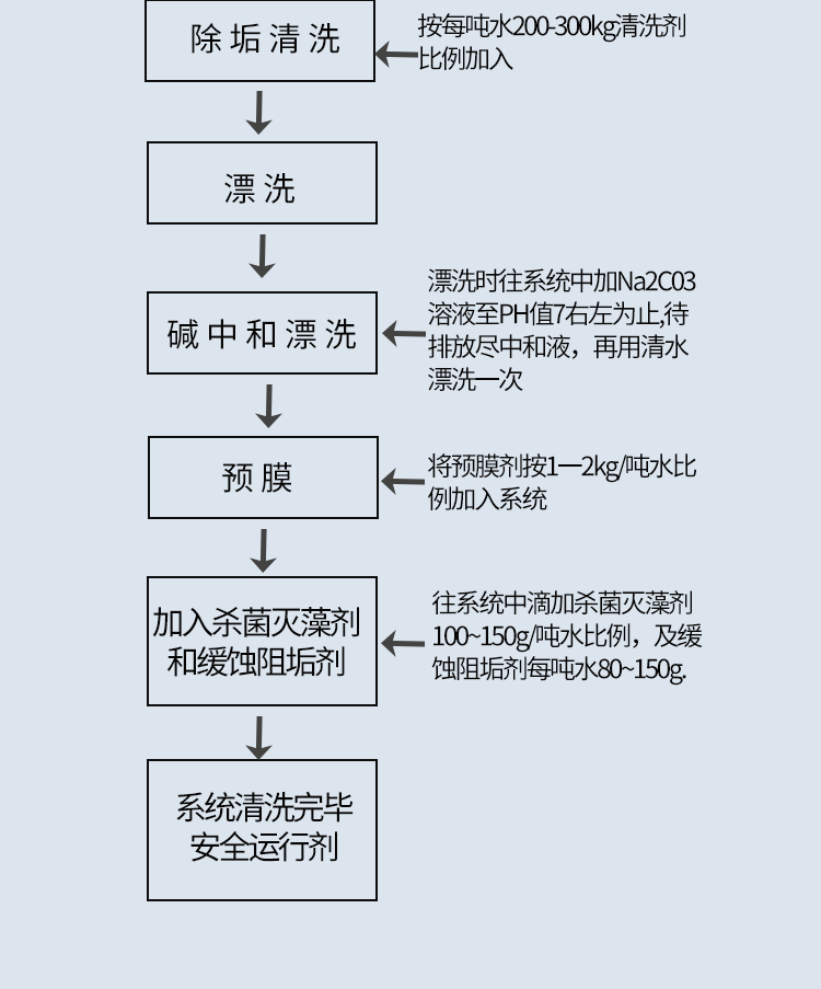 管道預膜劑