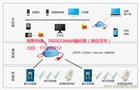 路燈遠程終端控制系統(tǒng)