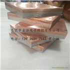 銅鋁復合板帶規格 銅鋁復合材種類