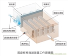 專業供應板框纖維濾布濾池