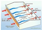 河源市養雞場風機水簾