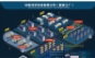 MES智能數字化工廠解決方案